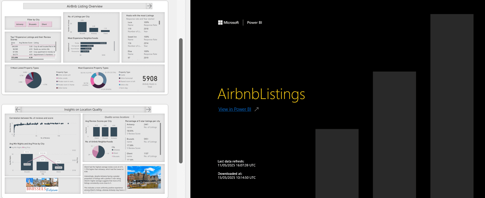 Airbnb Listings BI Dashboard