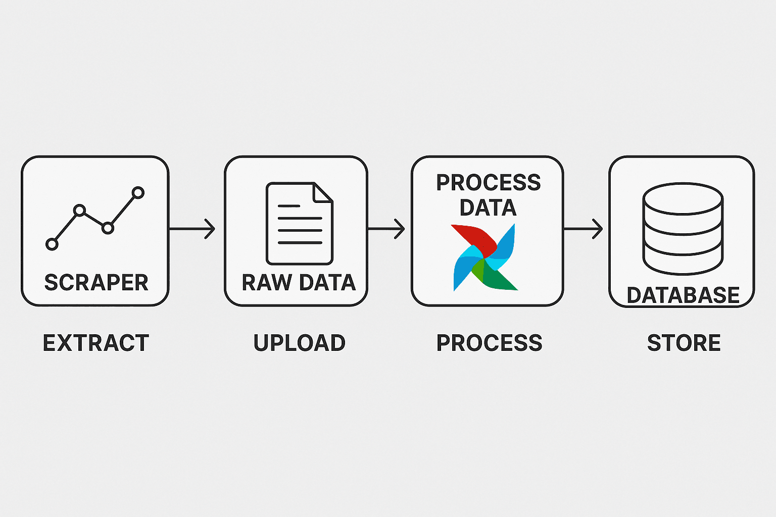 Data Engineering Book Scraper